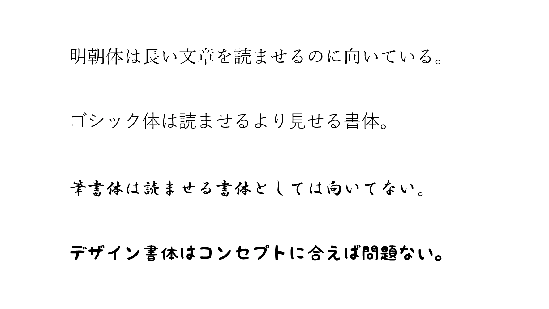 書体の決め方