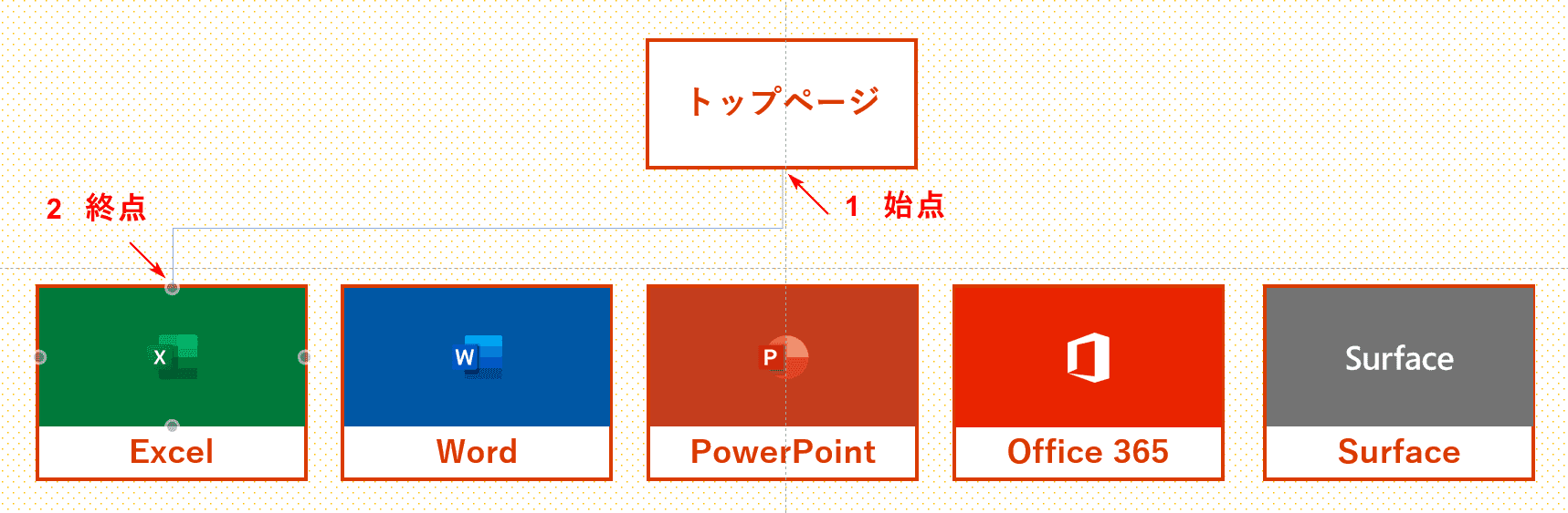 コネクタでつなぐ