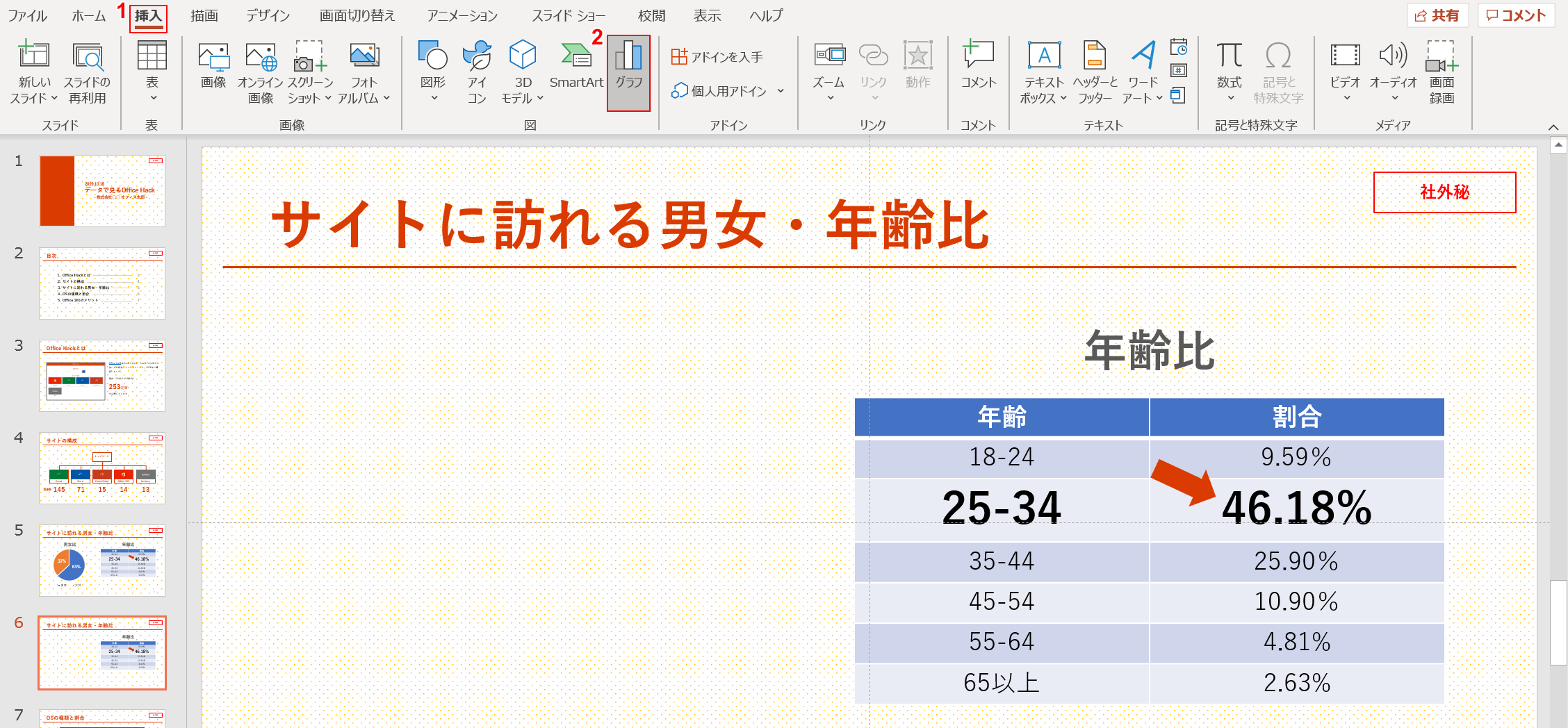 グラフの選択