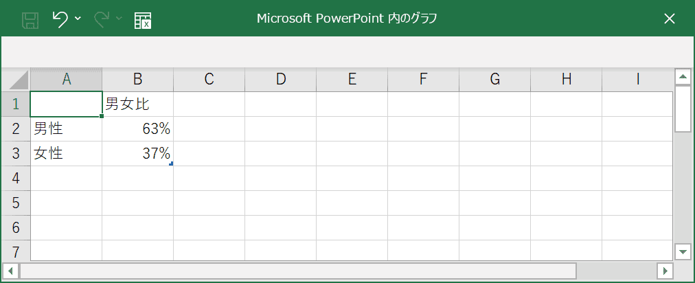 データの入力