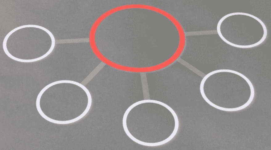 ネットワーク構成図のテンプレート