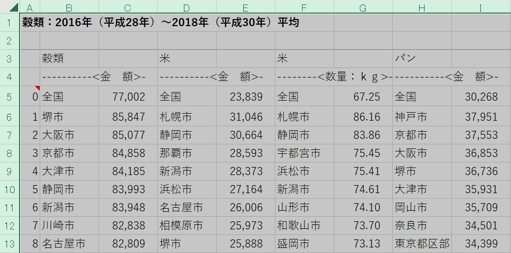 エクセルの印刷プレビューに関するエラーまとめ Office Hack