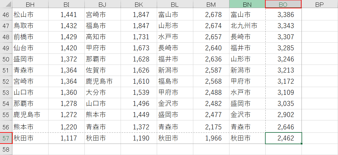 表の最後の行列の確認