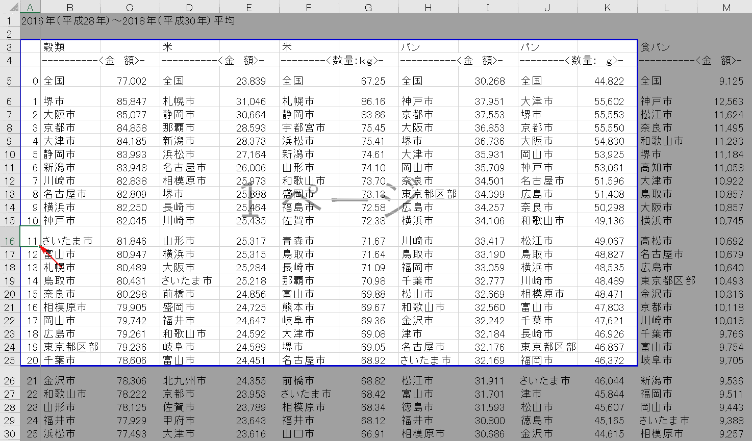 改ページの位置指定