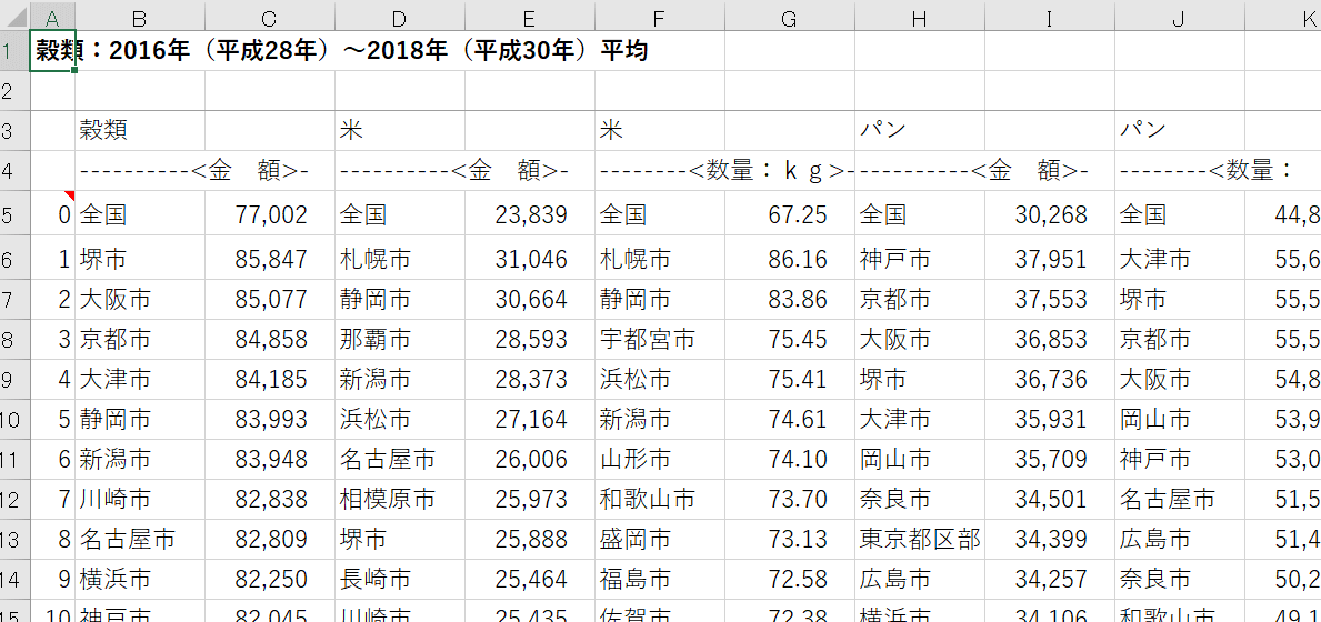 印刷する表の確認