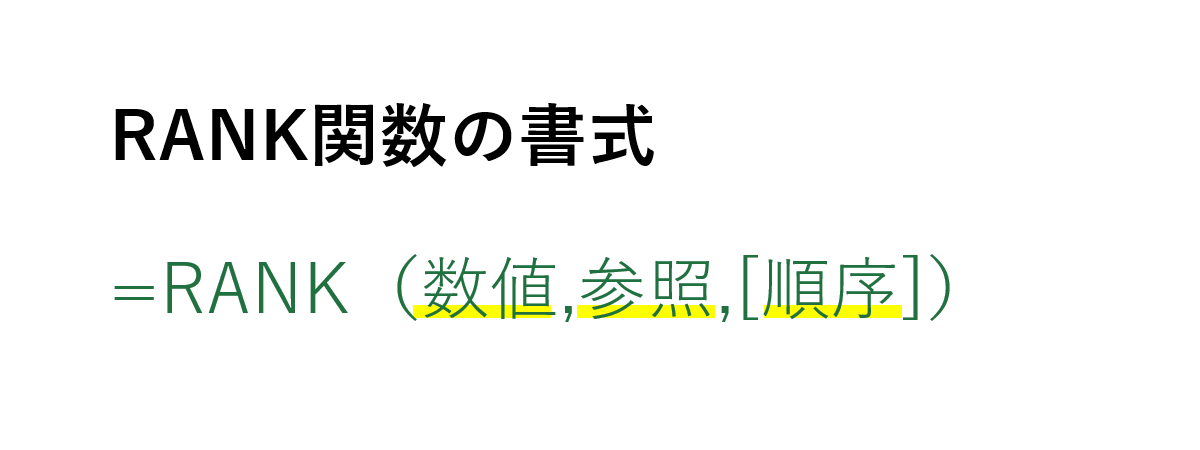 RANK関数の書式