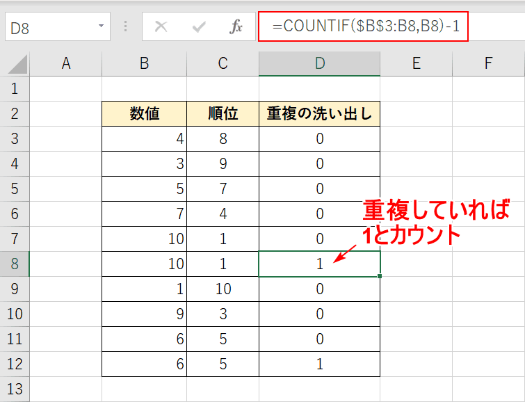 COUNTIFで重複を洗い出し