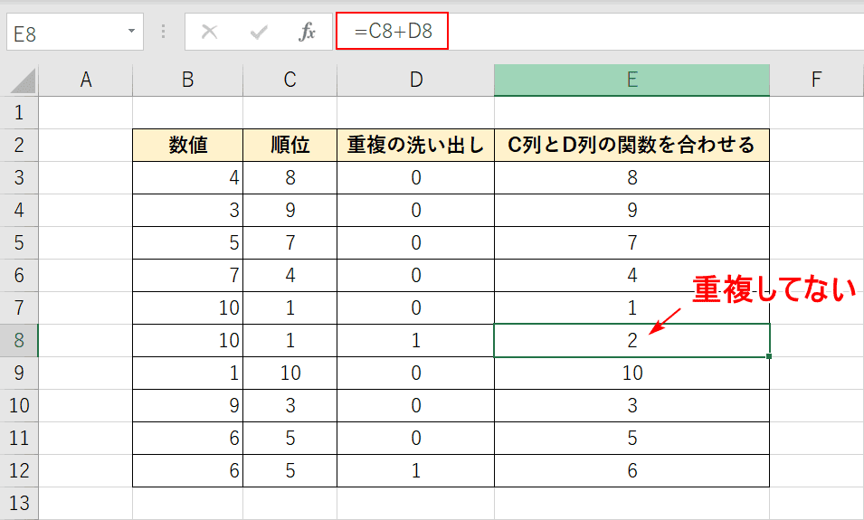 同順位をなくす