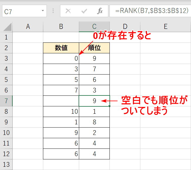 0が存在すると空白にランクがつく