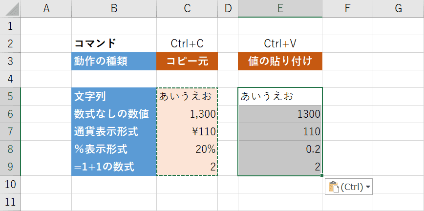 貼付け結果