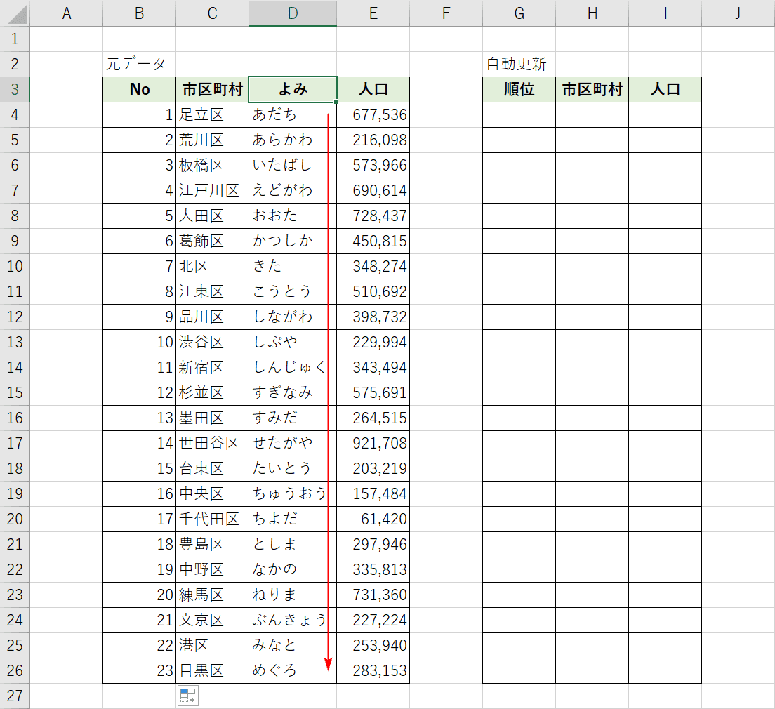 現在の並び替え