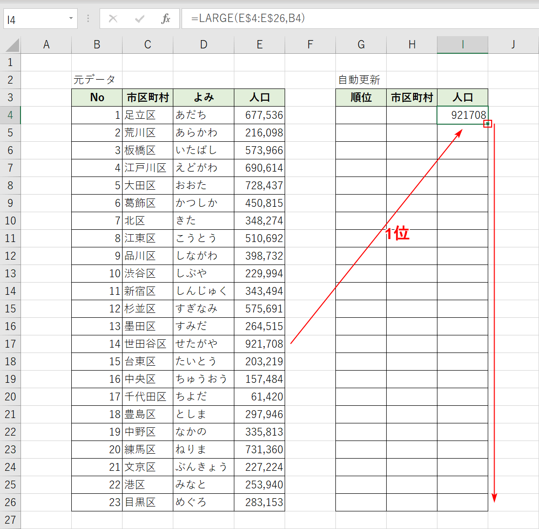 一番人口の多い区を取得