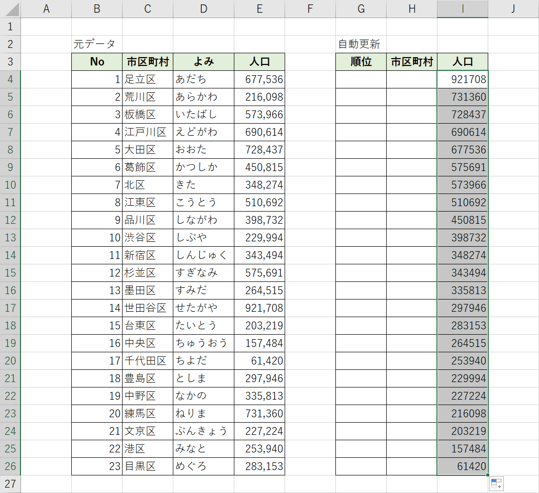 人口の多い順に並び替え