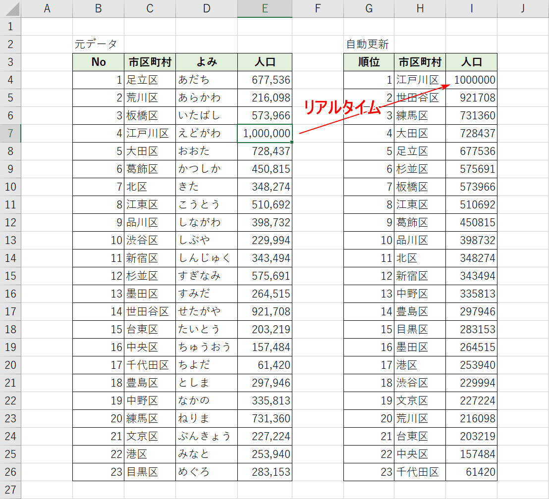 リアルタイムに順位更新