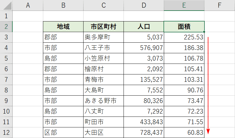 現在の並び替え