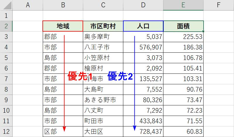 並び替えの優先確認