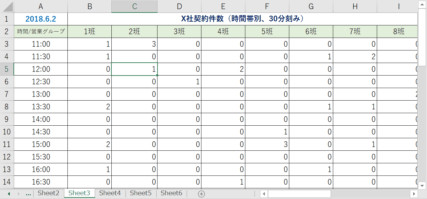 分割をダブルクリック