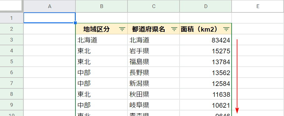 面積の大きい順