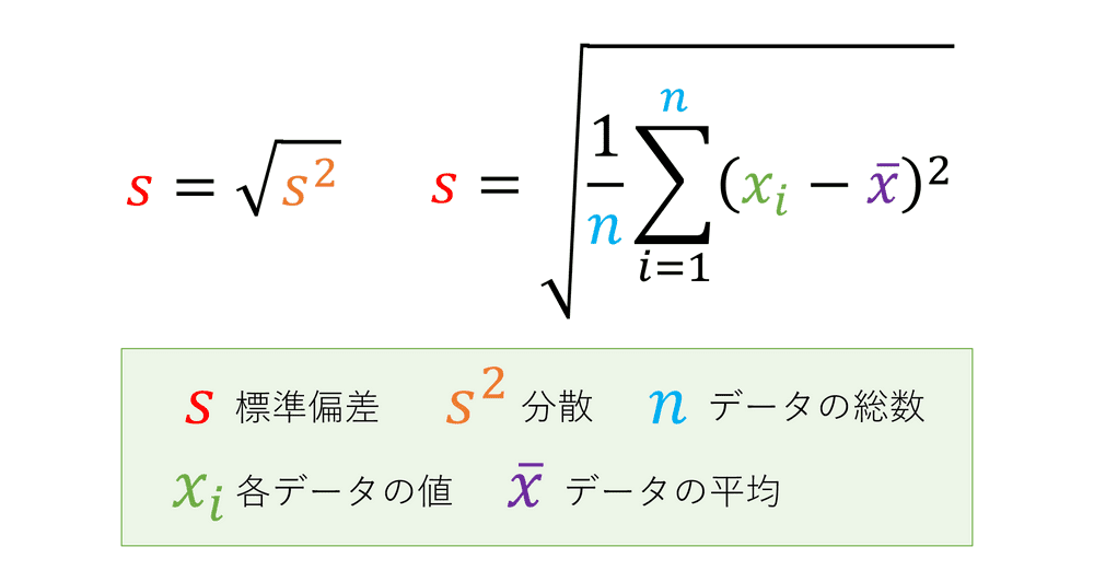 標準偏差の公式