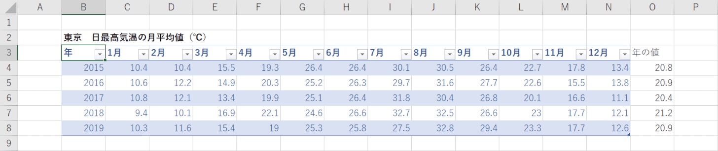 範囲変更の反映