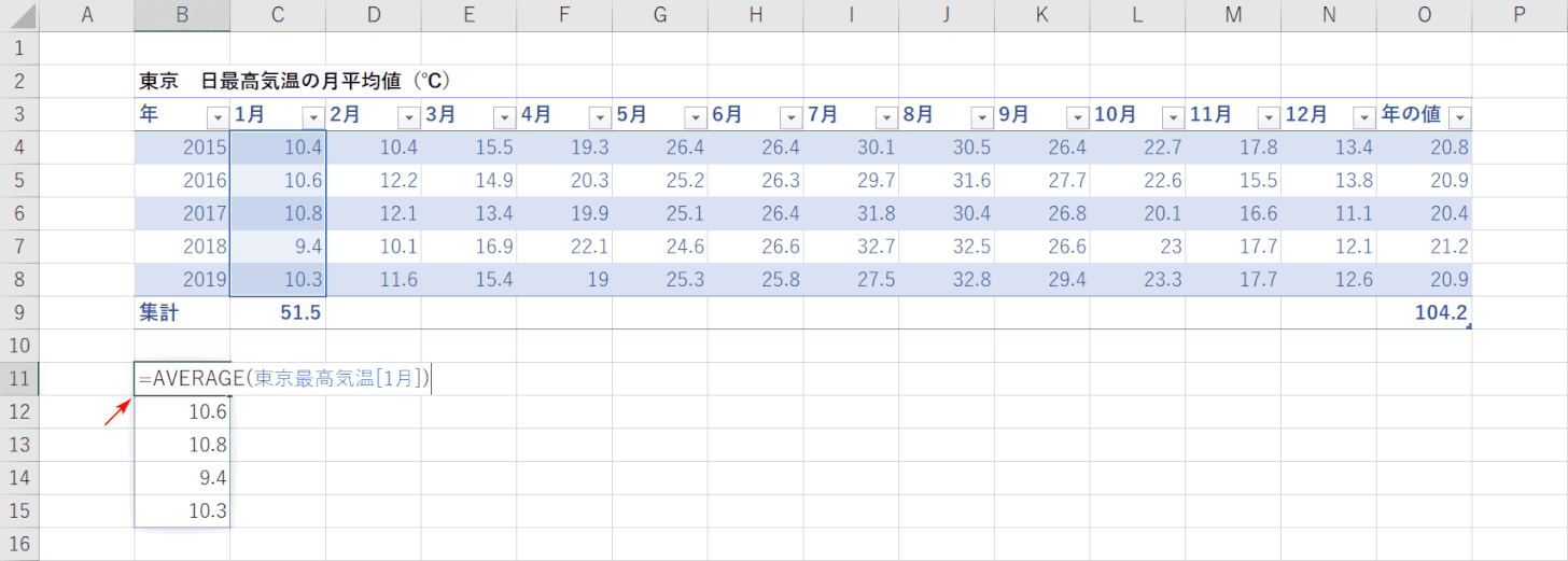 AVERAGE関数の入力