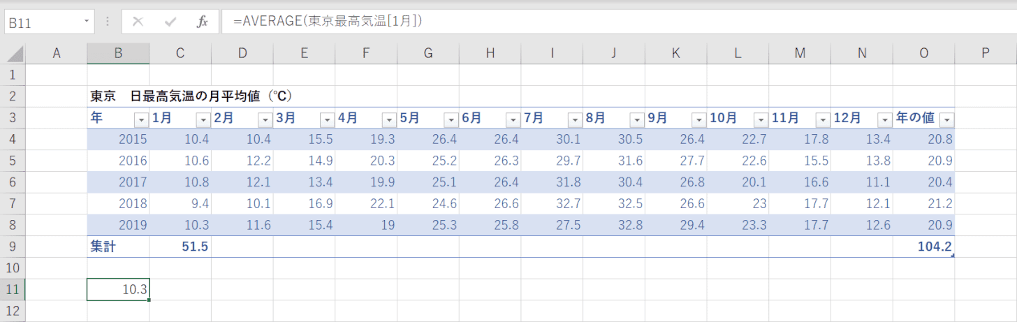 テーブルデータの平均