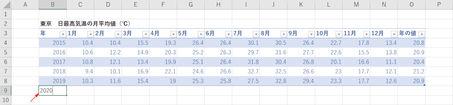 データを追加