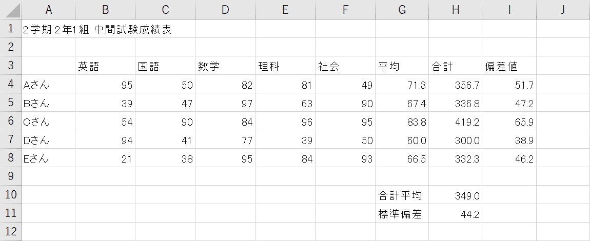 数値の入力が完了