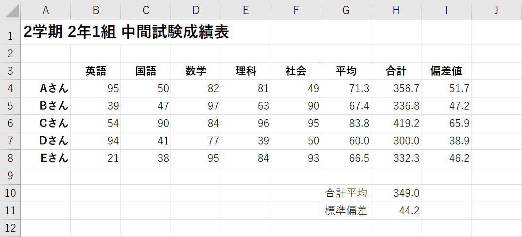 列を均等に揃える