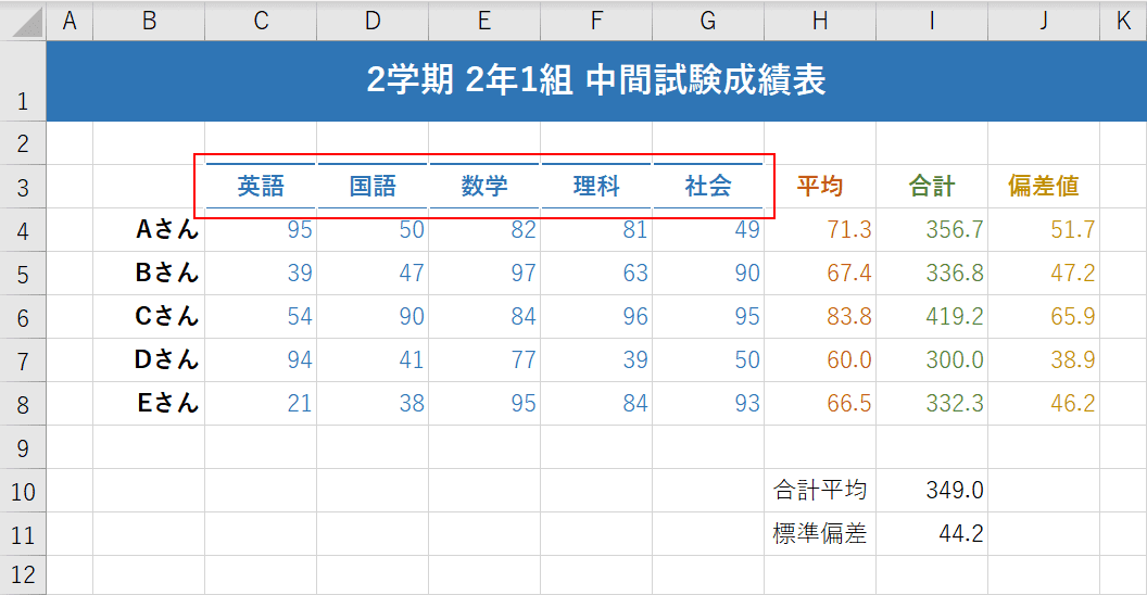 書式の貼り付け確認