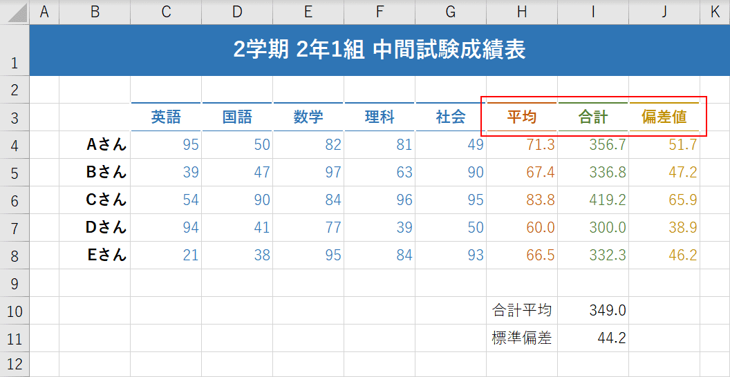 他のセルにも同様に作業