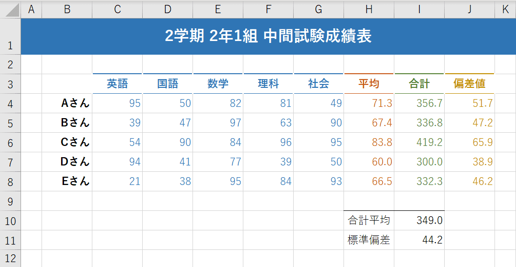 罫線の結果