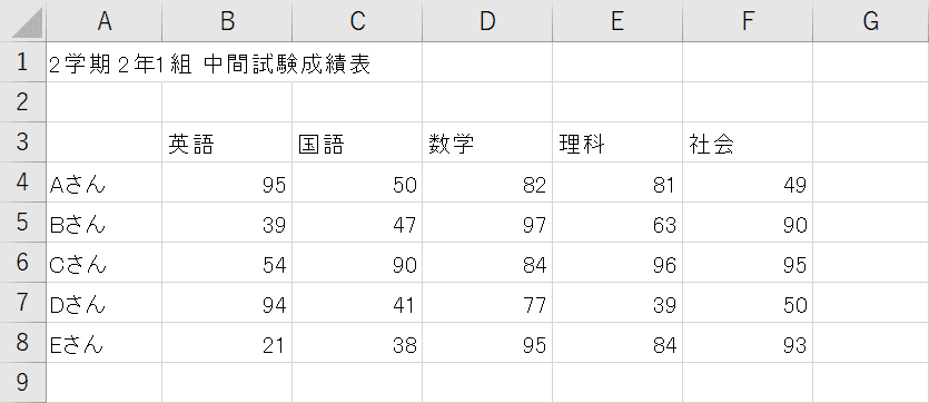 点数の入力