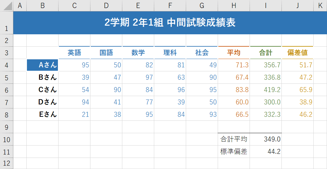 Excelで作成する見やすい表の作り方 Office Hack