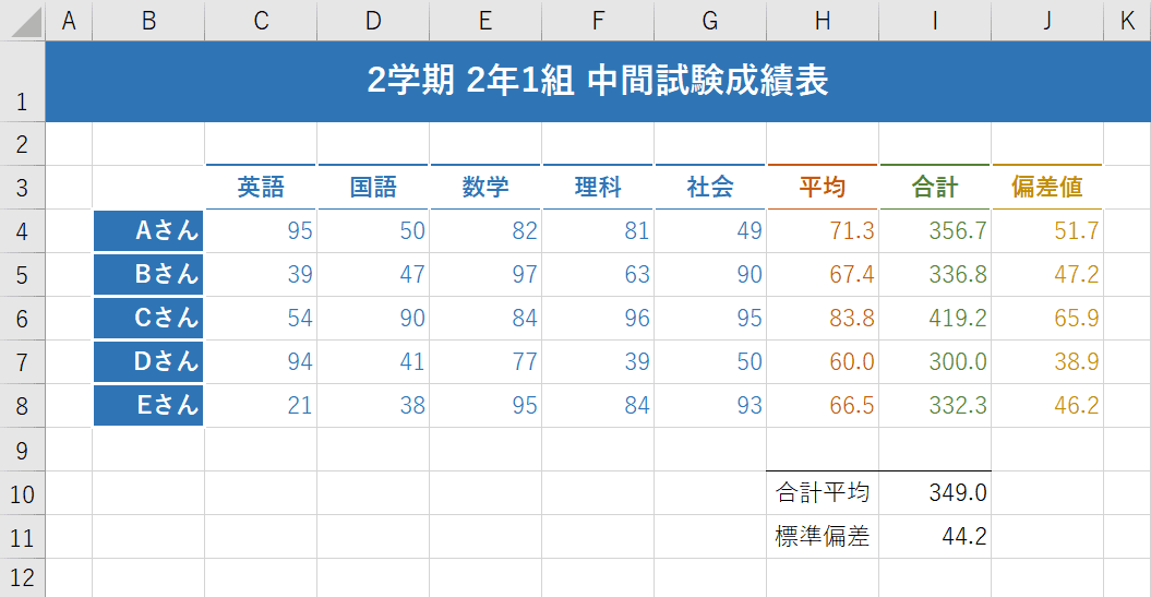 書式の貼り付け結果