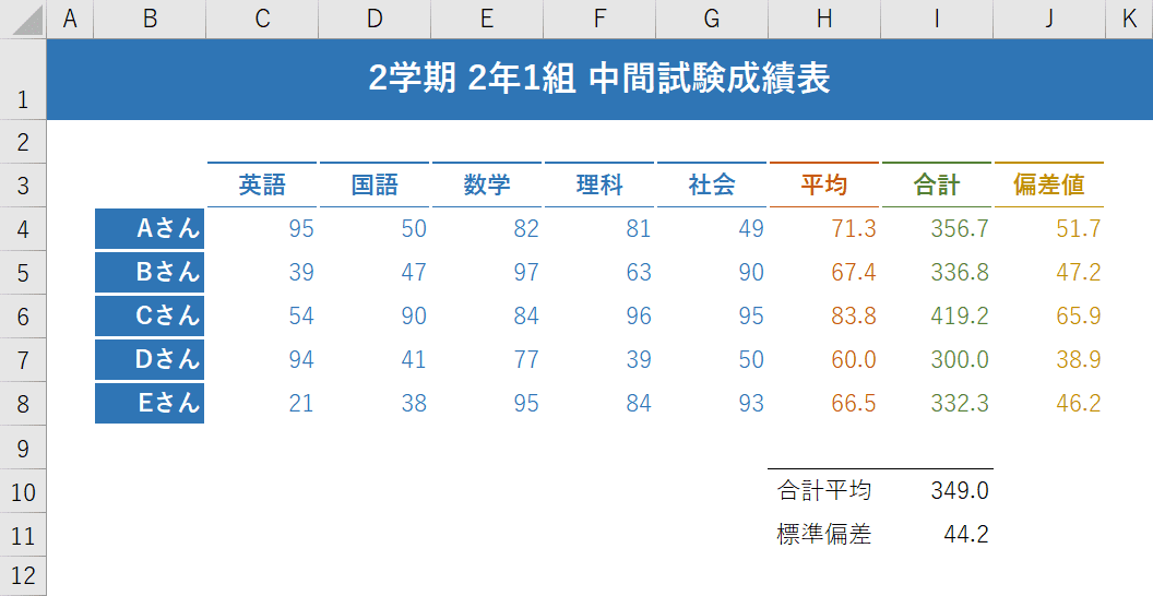 目盛線の表示結果