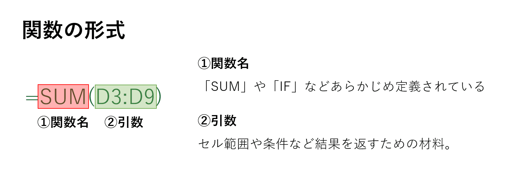 関数の数式