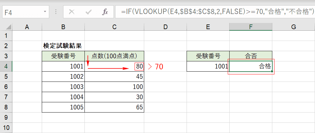 VLOOKUP関数とIF関数の入力結果
