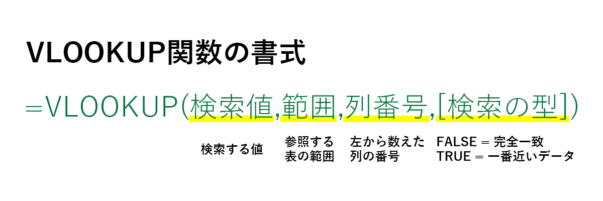 VLOOKUP関数の書式