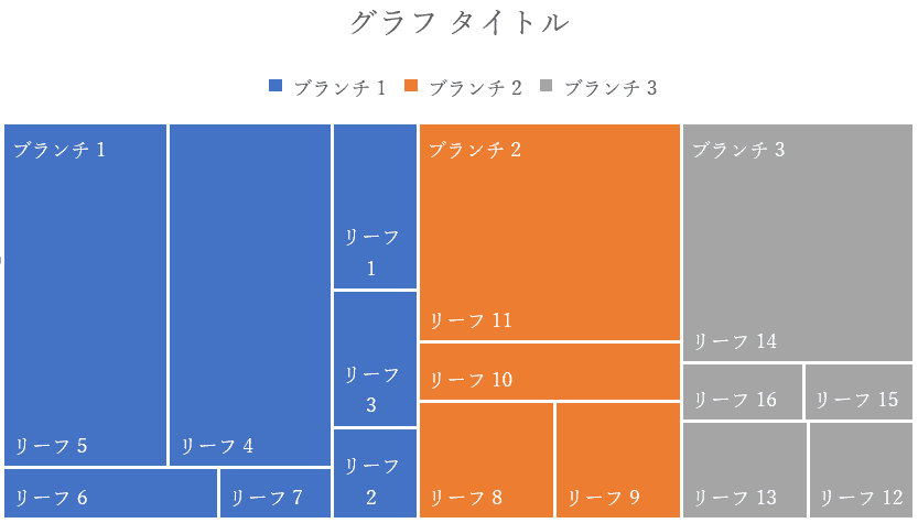 ワードのグラフの作り方や編集方法など Office Hack