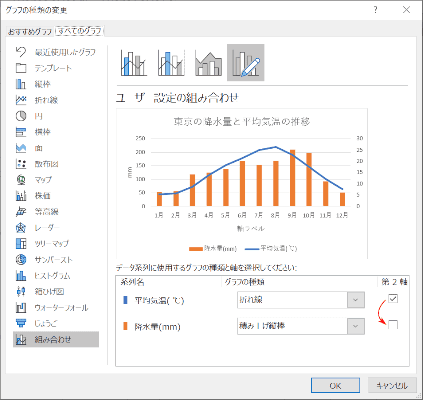 エクセルの単位が違う2軸グラフの作り方 Office Hack