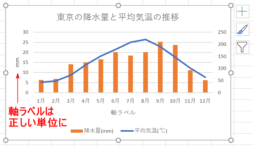 エクセルの単位が違う2軸グラフの作り方 Office Hack