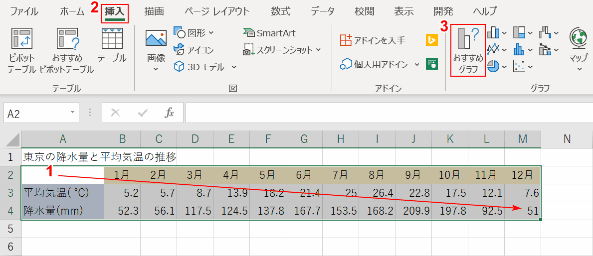 エクセルの単位が違う2軸グラフの作り方 Office Hack