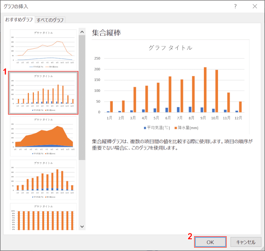 エクセルの単位が違う2軸グラフの作り方 Office Hack