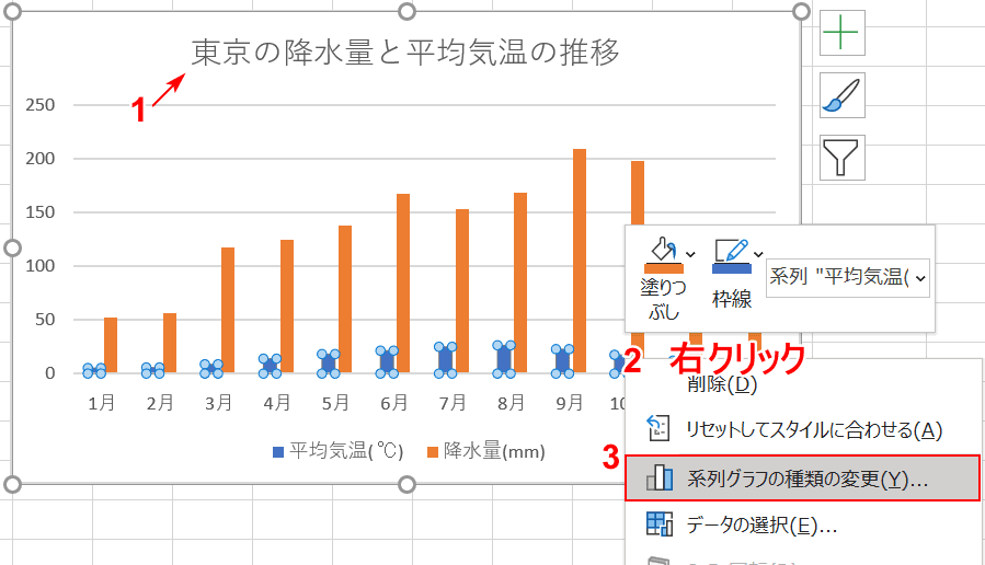 エクセルの単位が違う2軸グラフの作り方 Office Hack