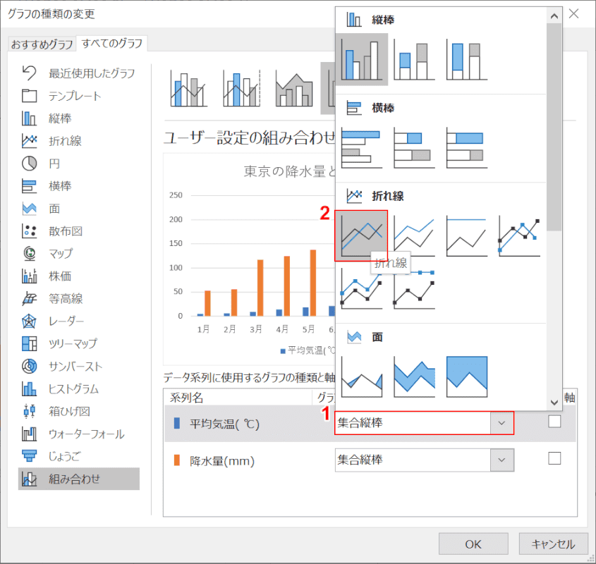 エクセルの単位が違う2軸グラフの作り方 Office Hack