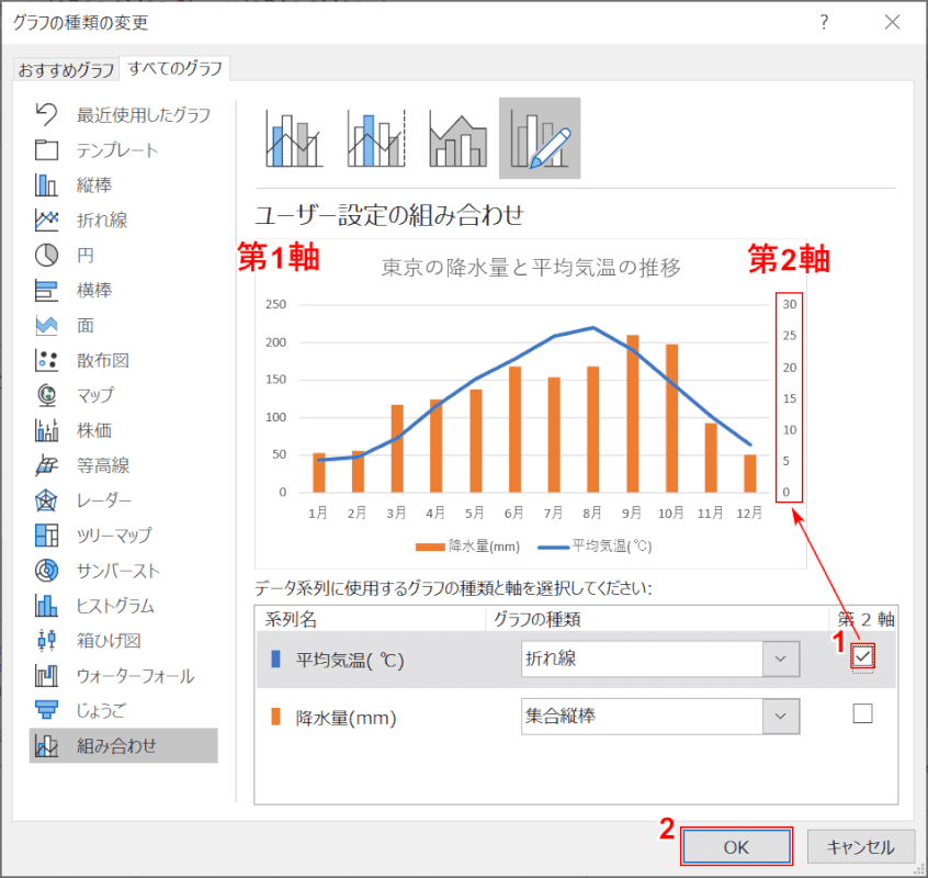 エクセルの単位が違う2軸グラフの作り方 Office Hack