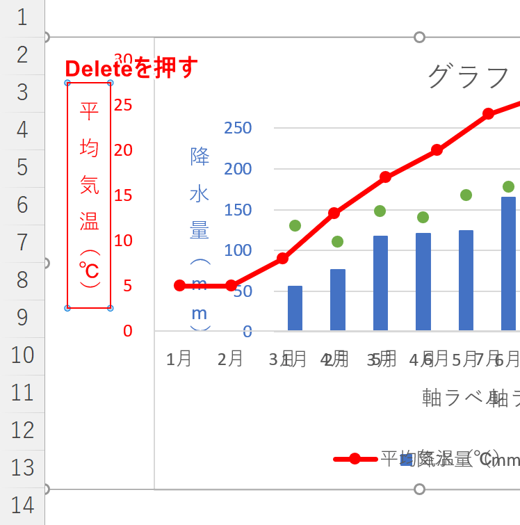 軸ラベル（第3軸）を削除する