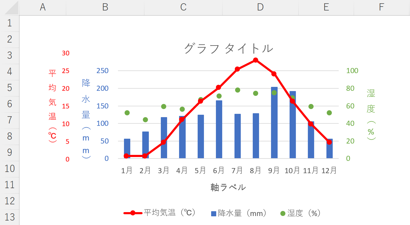 エクセルで単位が違う3軸グラフの作り方 Office Hack