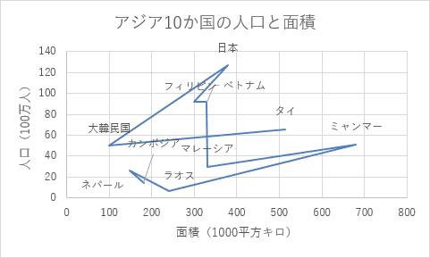 Excelで利用できるグラフの種類 全60種 Office Hack